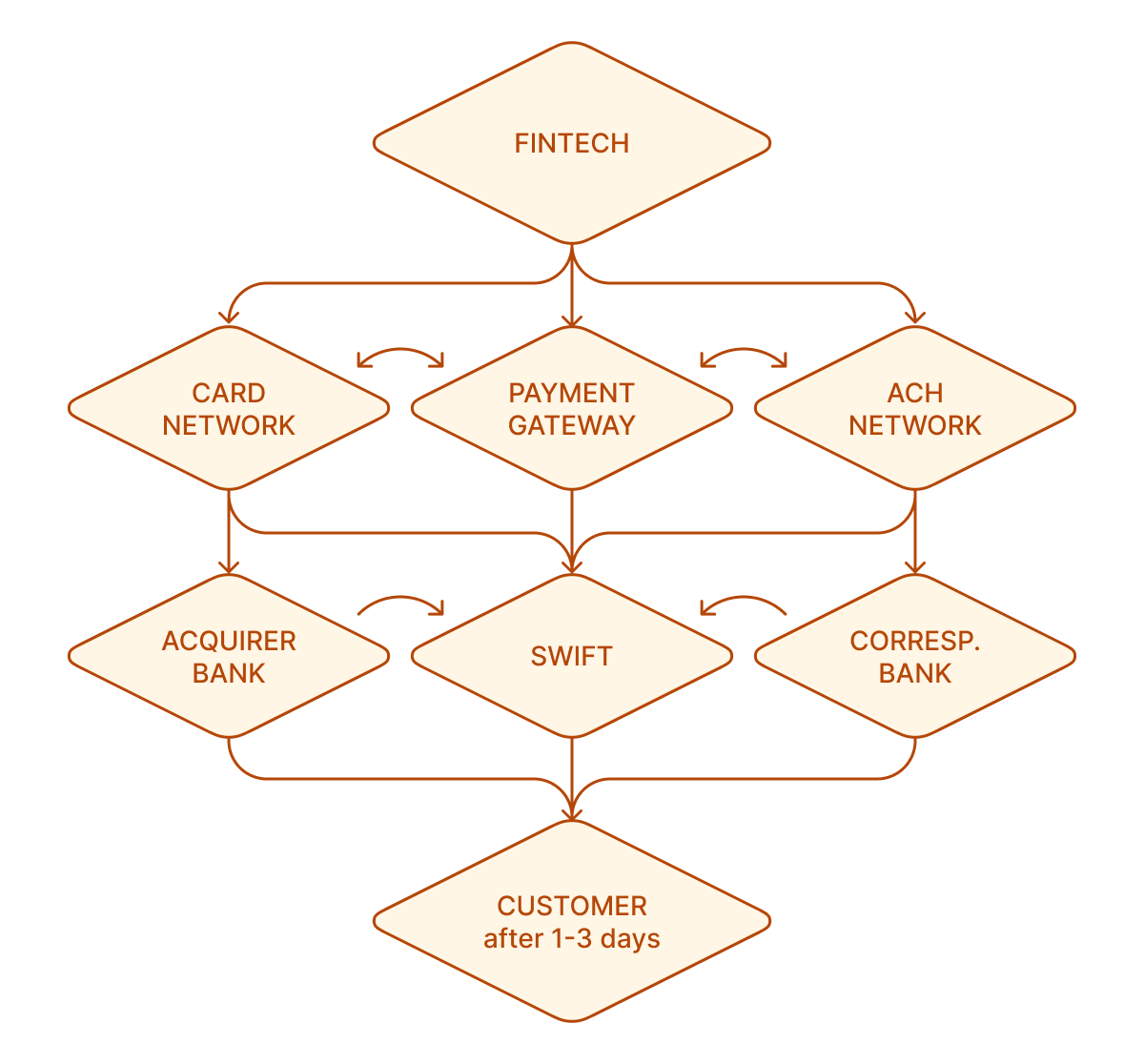 Why Legacy Rails Are Holding You Back