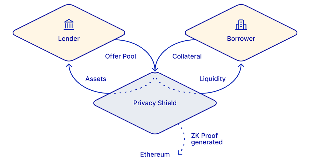 Bilateral intraday repo diagram