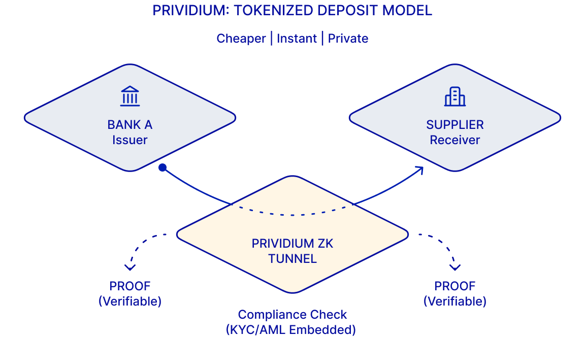 Real-Time Cross-Border Payments diagram