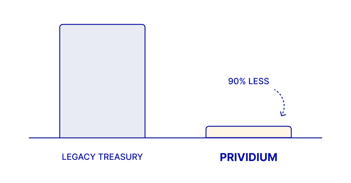 Cost Efficiency & Operational Resilience